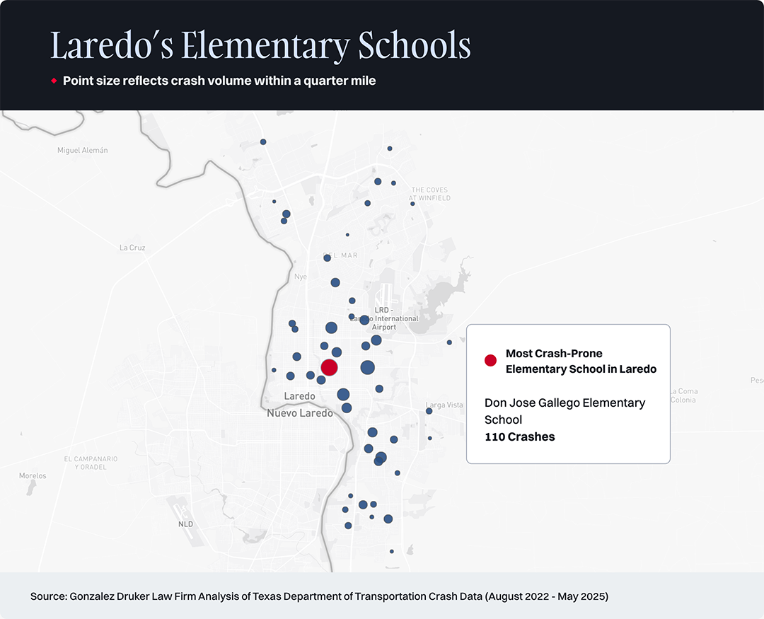 Laredo's Elementary Schools