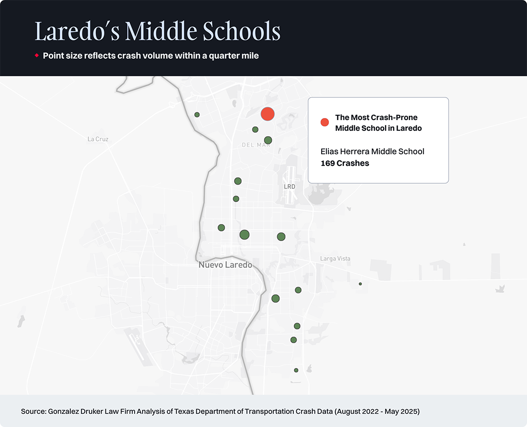 Laredo's Middle Schools